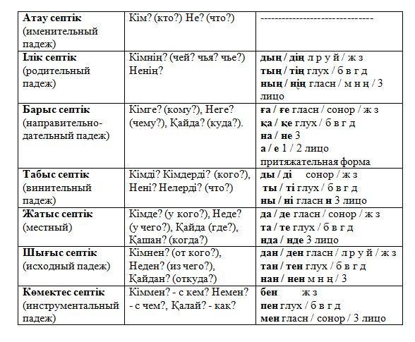 Правила чувашского языка в таблицах и схемах