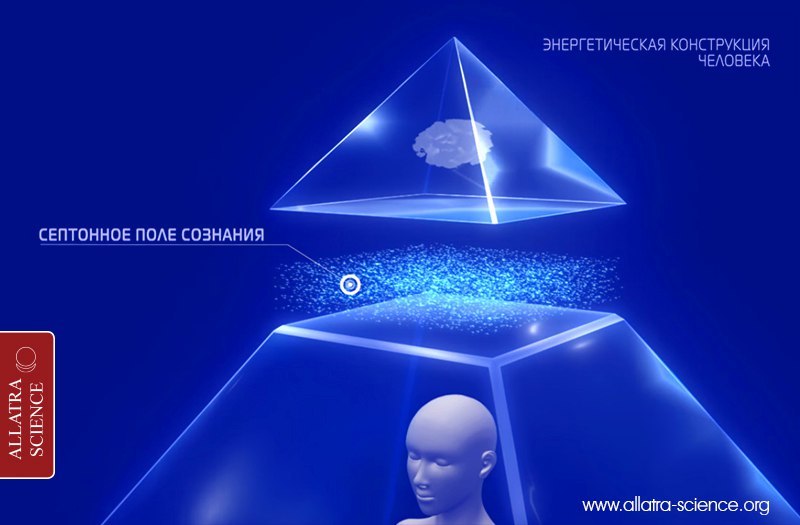 Поле сознания. Энергетическая конструкция человека. Энергетическая структура человека АЛЛАТРА. Конструкция человека АЛЛАТРА.