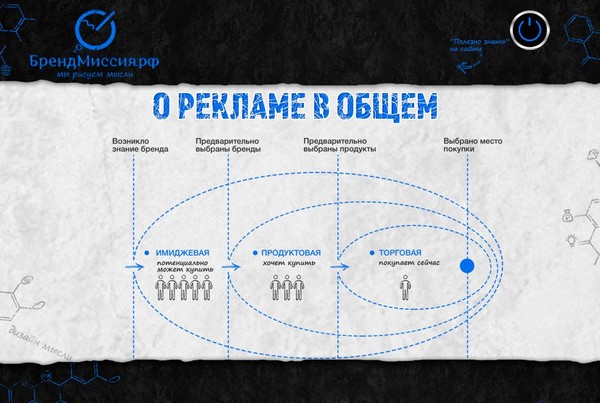 О рекламе в общем. 

Какие эффекты от рекламы ждать? Как правильно о ней думать? Какие показатели и цели у рекламы? 
Перечисление фактов - без объяснений. Объяснения и примеры - Вы найдете в других статьях о рекламе.

ЧИТАТЬ ПОЛНОСТЬЮ: http://brandmission.ru/node/o-reklame