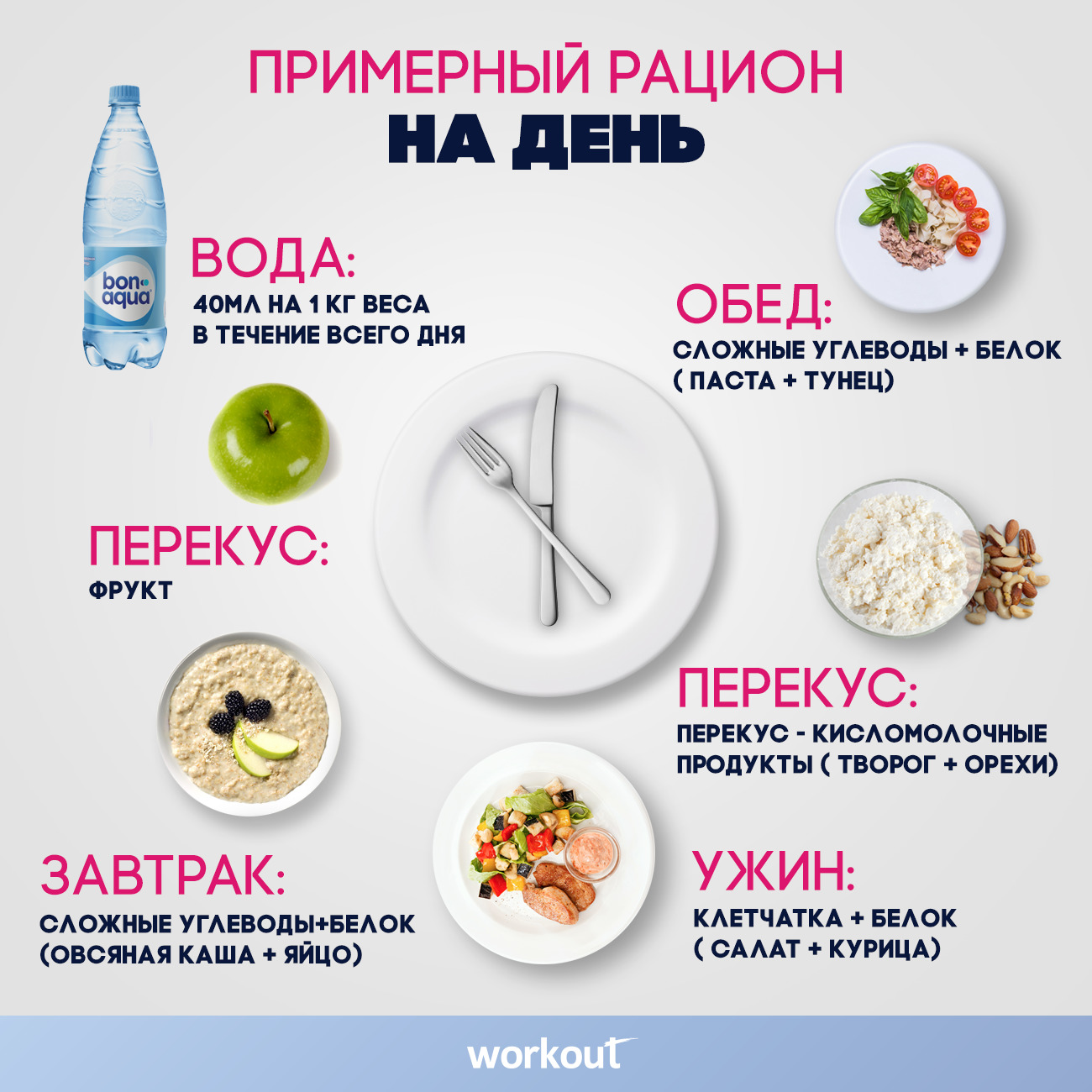 Если Питаться По Режиму То Можно Похудеть. Как питаться, чтобы похудеть: режим питания и советы диетолога