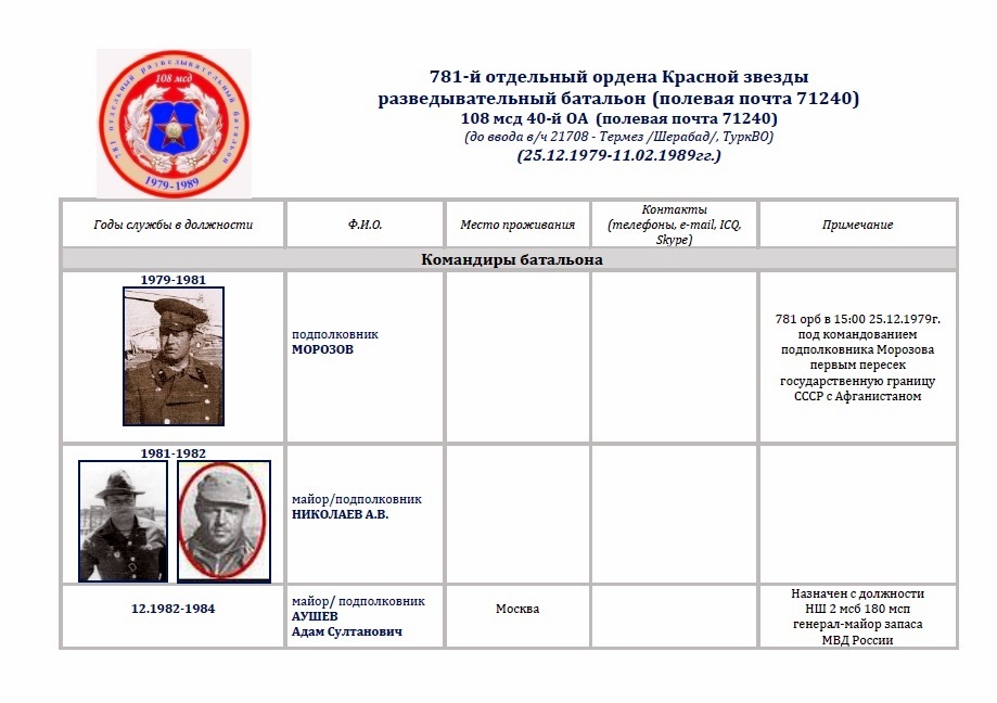 Оплата мсд в москве по номеру. 781 Отдельный разведывательный батальон. 781 ОРБ 108 мсд. 781 ОРБ Баграм 71240. 781 Отдельный разведывательный батальон Афганистан.