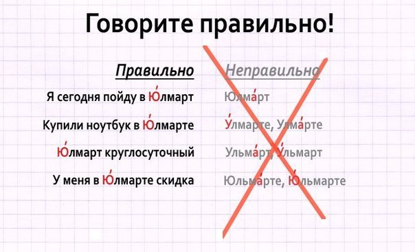 Говорить предложение. Говори правильно примеры. Картинка как правильно говорить. Говорим правильно и неправильно. Примеры как правильно говорить.