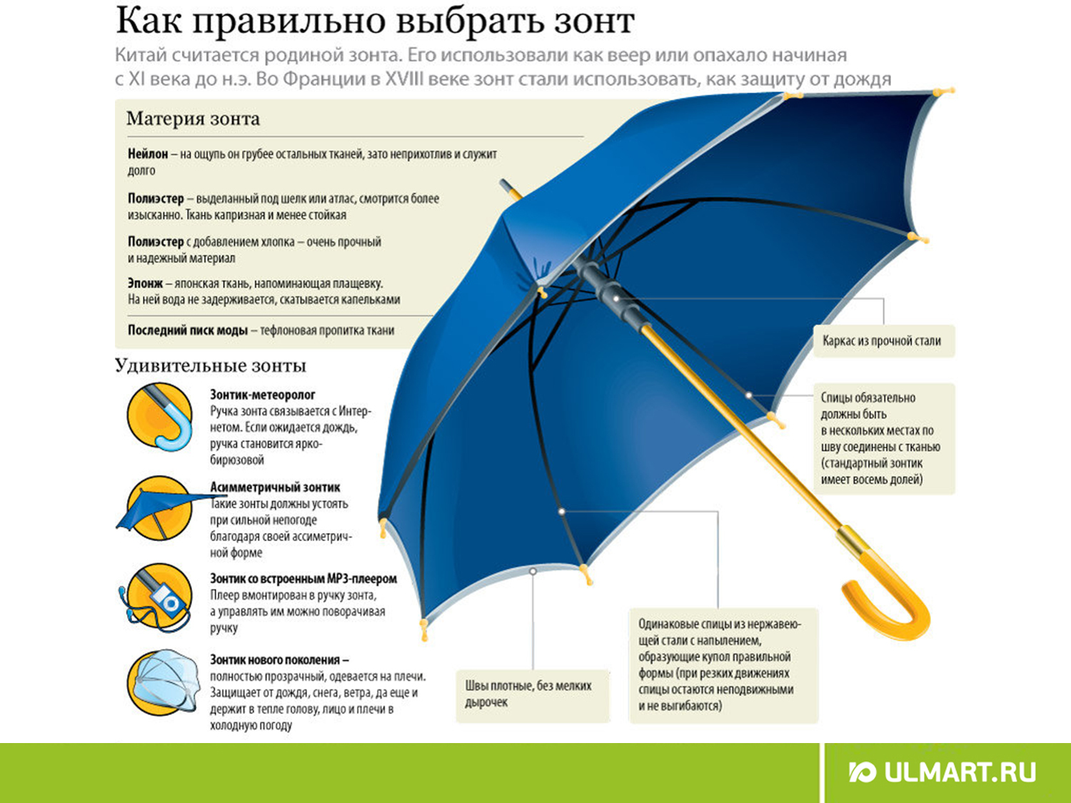 Строение зонтика. Части зонта. Название частей зонта. Составные части зонтика.