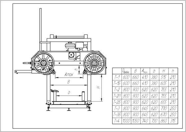 Размеры ленточной пилорамы своими руками чертежи и размеры