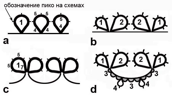 Карнавальная маска фриволите схема